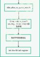 Hw(Dev) HW