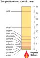 Heat, Lucidity, and Certitude Type your text to hear it in the Heat, Lucidity, and Certitude . Heat, lucidity, and