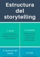 Primordialmente, Soy Actor. Para Cautivar, Comunicar, Relatar O Conmover. Lo Que Requieras Type your text to hear it in