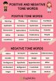 Multifaceted American English Male Narration Tone Type your text to hear it in the Multifaceted American English Male