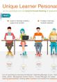 Specialization in Switchboards, Digital Learning, Documentaries, and Personas Type your text to hear it in the