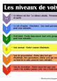 À La Recherche D'une Voix Ensorcelante Et Multifonctionnelle ? Que Ce Soit Pour Un Ton Solennel Ou Excentrique, Je Sais