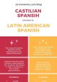 Premier American English, Continental Spanish, And-or Latin American Dubbing Type your text to hear it in the Premier