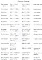 Anglophone and Nihongo, Adolescent, Youthful Individual, Affable, Tender-hearted Type your text to hear it in the Anglophone