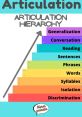 Lucid, Genuine, Melodious, Agreeable, and Beaming with Impeccable Articulation and Intonation Are Essential for Each