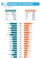 The Millennial Male Voice Resonates with Every Audience Type your text to hear it in the The Millennial Male Voice Resonates