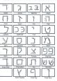 He-IL-Standard-B - Hebrew Male Type your text and hear it in the voice of He-IL-Standard-B - Hebrew Male.