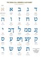 He-IL-Wavenet-C - Hebrew Female Type your text and hear it in the voice of He-IL-Wavenet-C - Hebrew Female.