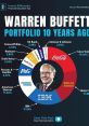 Warren Buffett 90S
