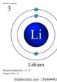 Lithium (Li)