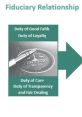 Distinctive Fiduciary
