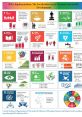 Sdg Sdg and effects to download and play.