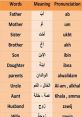 Learn Arabic Vocabulary Soundboard