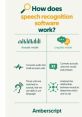 Overview of how speech recognition software functions, detailing acoustic and linguistic models for effective language processing.