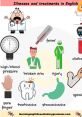 Illnesses All diseases and illnesses impact individuals in different ways, affecting not just their bodies but also their