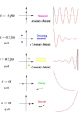 Basic-Waveform The of related to basic waveforms provides a rich tapestry of auditory experiences. From modulated audio to
