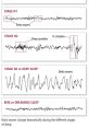 Sleep Waves Library The Sleep Waves S Library offers a unique of designed to help you relax and drift off into a deep
