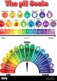 Ph The first that comes to mind when thinking about the subject of Ph is the jingle of coins. It is the that accompanies
