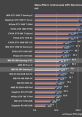 Mass Effect: Andromeda GPU benchmark comparison chart showing performance metrics for various graphics cards.