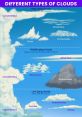 Cloud чего The of Cloud чего are whimsical and ethereal, like whispers on the wind. They drift lazily through the air, a