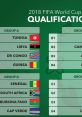 World Cup Qualifiers Soundboard