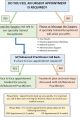 LTG Flow Chart The first that emerges when thinking about LTG Flow Chart is a soft, rhythmic hum. It is a comforting ,